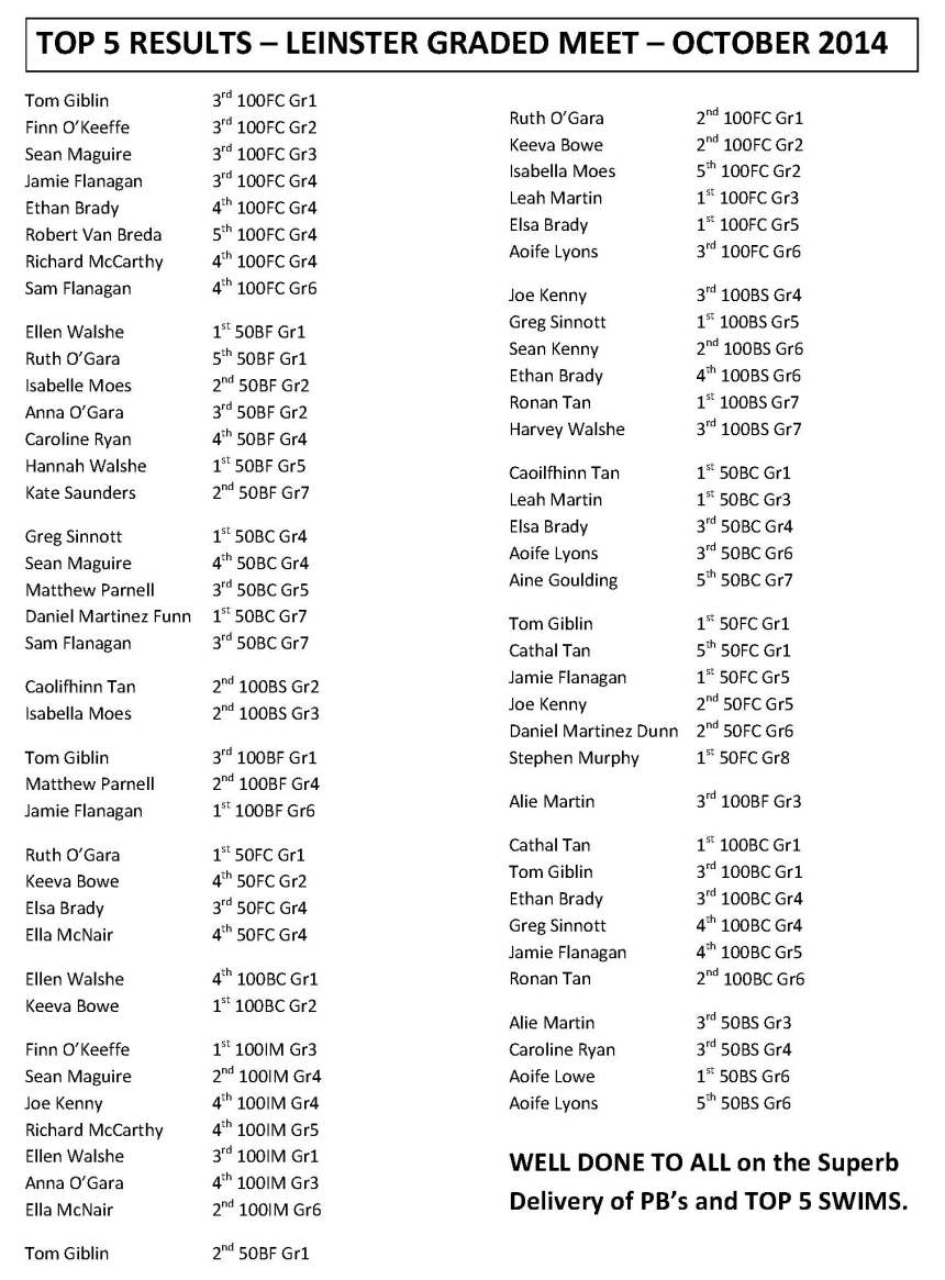 Leinter Graded Results
