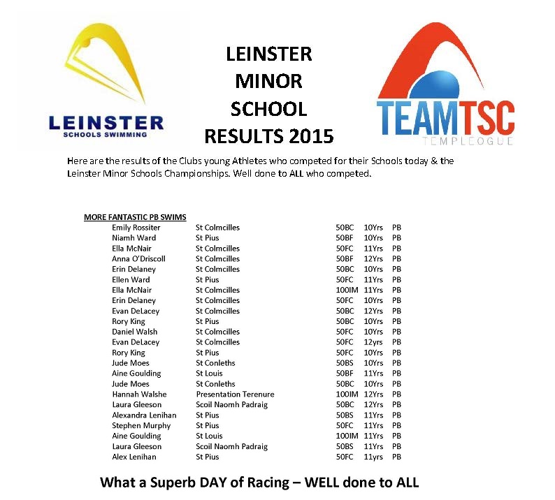 LEINSTER MINOR SCHOOL RESULTS 2015 (OtherPBs)