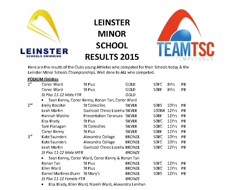LEINSTER MINOR SCHOOL RESULTS 2015 Podiums