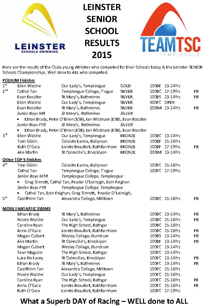 LEINSTER SENIOR SCHOOL RESULTS 2015