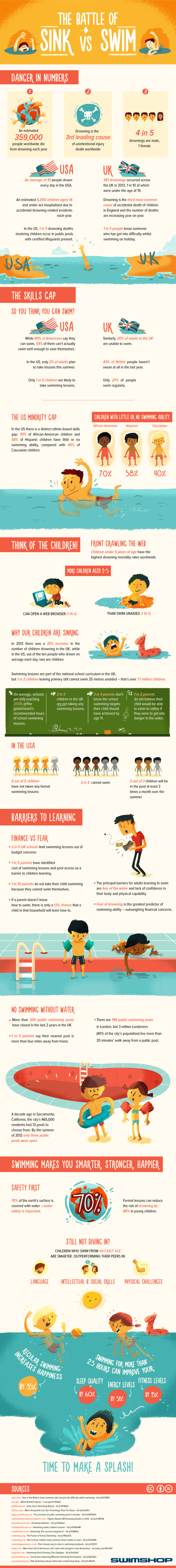 sink Or Swim Full-Infographic