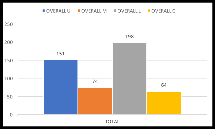 IOSC Finals Count JUN & OPEN