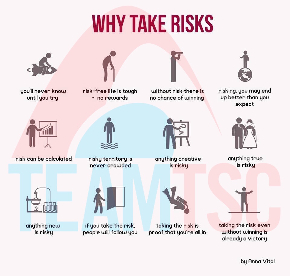Some Risk Stuff What is it all about….? | TEAMTSCCOACH